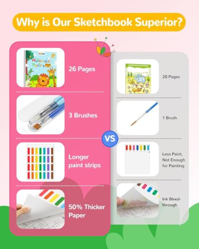 Paint with Water Coloring Books for Toddlers, A to Z 26 Pages Animal Watercolor Paint Set with 3 Brushes, Mess Free Painting Activity for Kids Ages 4 5 6 7 8, Christmas Gifts Arts & Crafts Toy - view 6